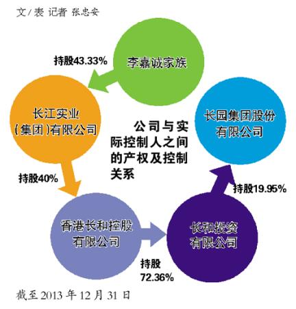 李嘉誠撤資、郭廣昌馳援 長園集團控制權(quán)之爭升級，實業(yè)投資管理面臨考驗