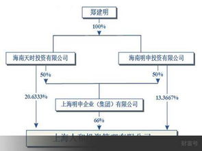 榮華實(shí)業(yè)高溢價股轉(zhuǎn)警示錄 轉(zhuǎn)型承諾需落地，投資切忌盲目跟風(fēng)