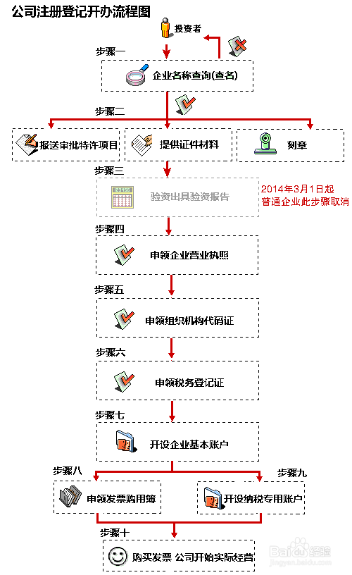 上海投資管理公司注冊(cè)完整指南 費(fèi)用、流程與材料清單